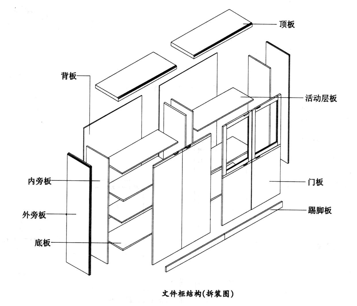 辦公家具板式結構以及板部件要求介紹