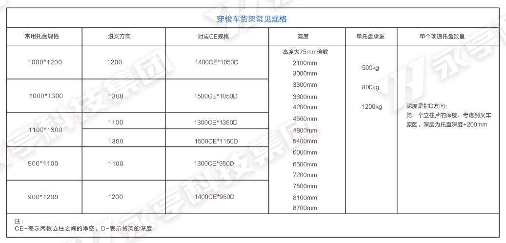 穿梭車式貨架常見規(guī)格
